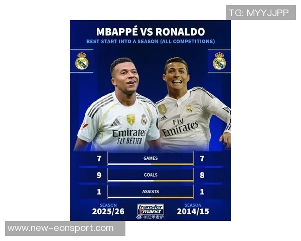 欧冠历史最快60球纪录揭晓梅西80场领跑姆巴佩和C罗紧随其后