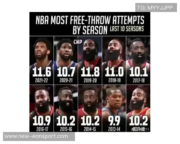 赛季场均35分以上仅哈登一人大帅50分成绝响下一个传奇会是谁