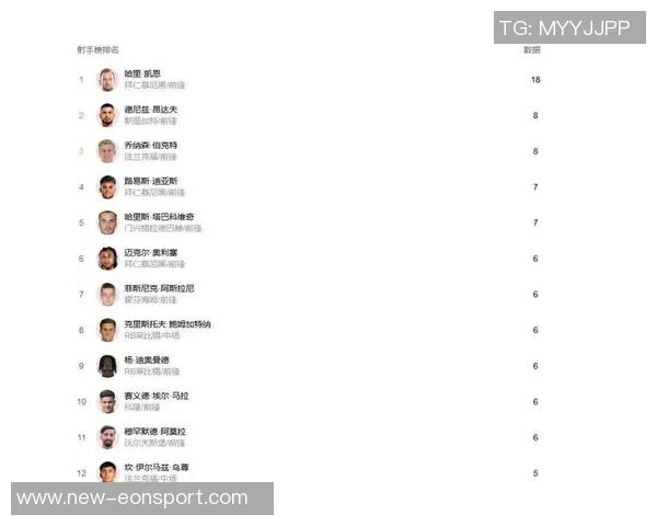 德甲最新积分榜分析拜仁稳居第一莱比锡紧随其后多特遭遇平局药厂紧追不舍