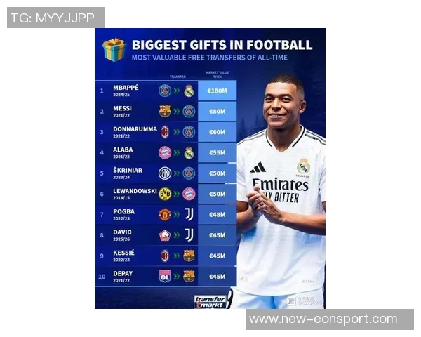 德转身价前十五榜单揭晓亚马尔哈兰德姆巴佩并列第一